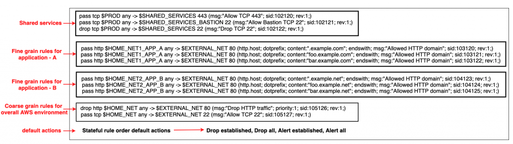 hands-on-walkthrough-of-the-aws-network-firewall-flexible-rules-engine