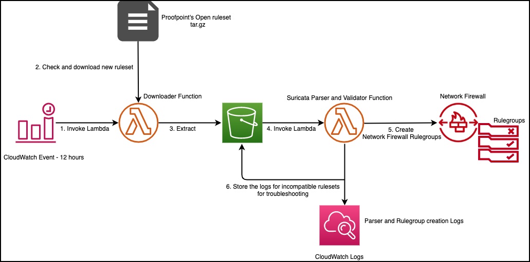 AWS Kill Switch: Open-source incident response tool - Help Net