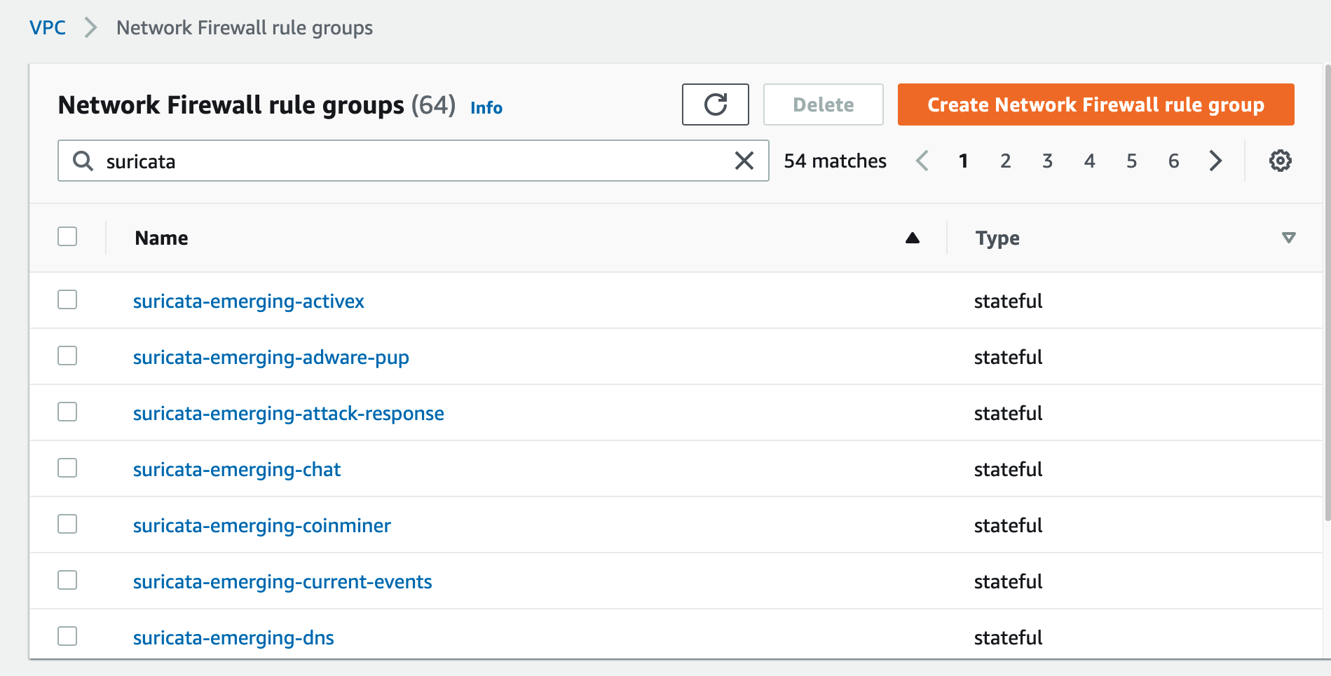 Figure 4: Rule groups created by the solution based on Suricata IPS categories