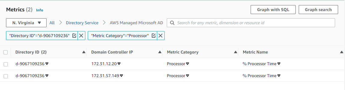 Figure 2. Processor utilization metrics