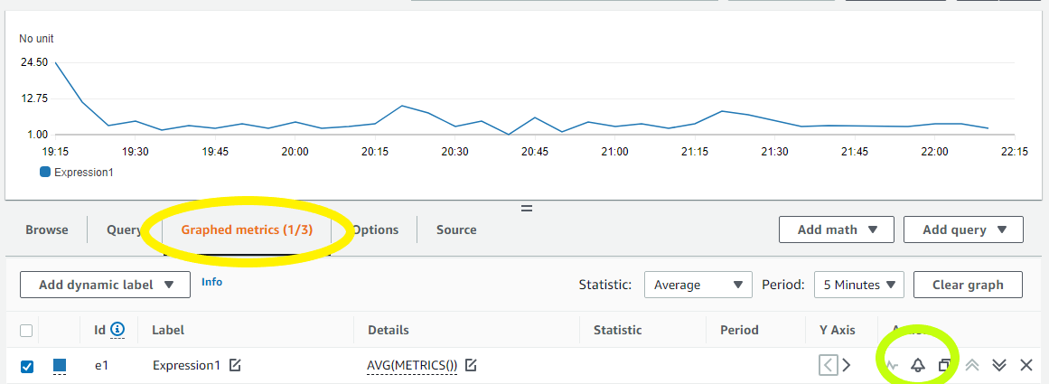 Figure 4. Create a CloudWatch Alarm using Metric Math Expression