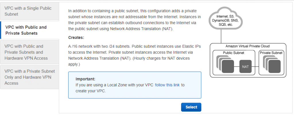 Figure 2: Launch VPC wizard