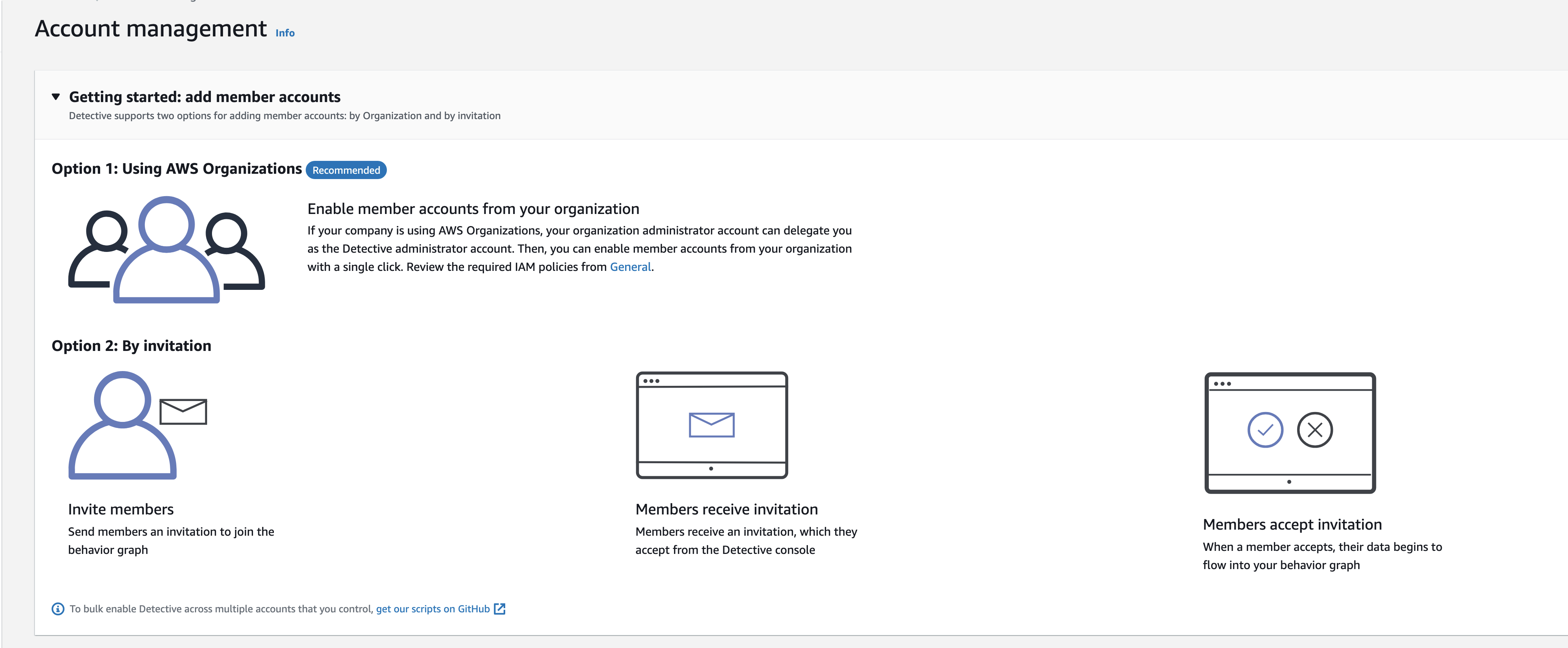 Figure 3. Inviting accounts to join the Organization behavior graph