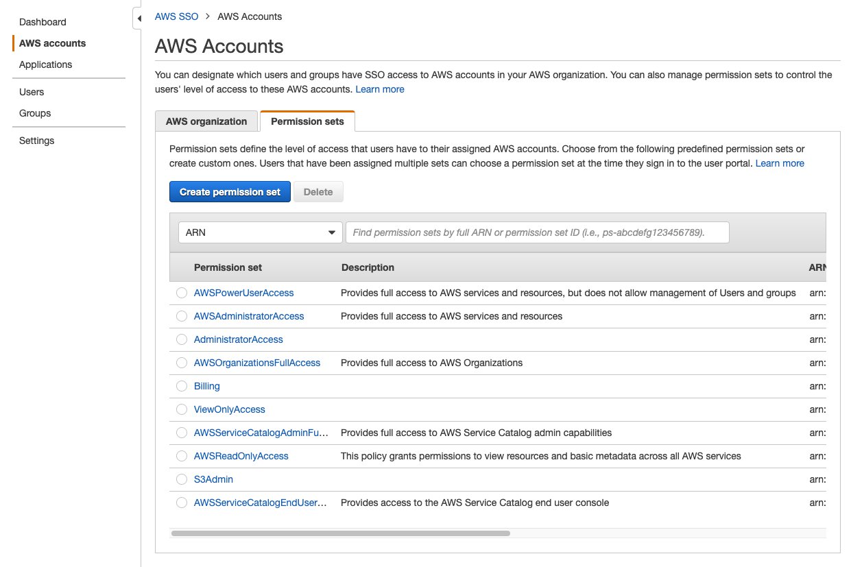 How To Automate Aws Account Creation With Sso User Assignment Noise 8380