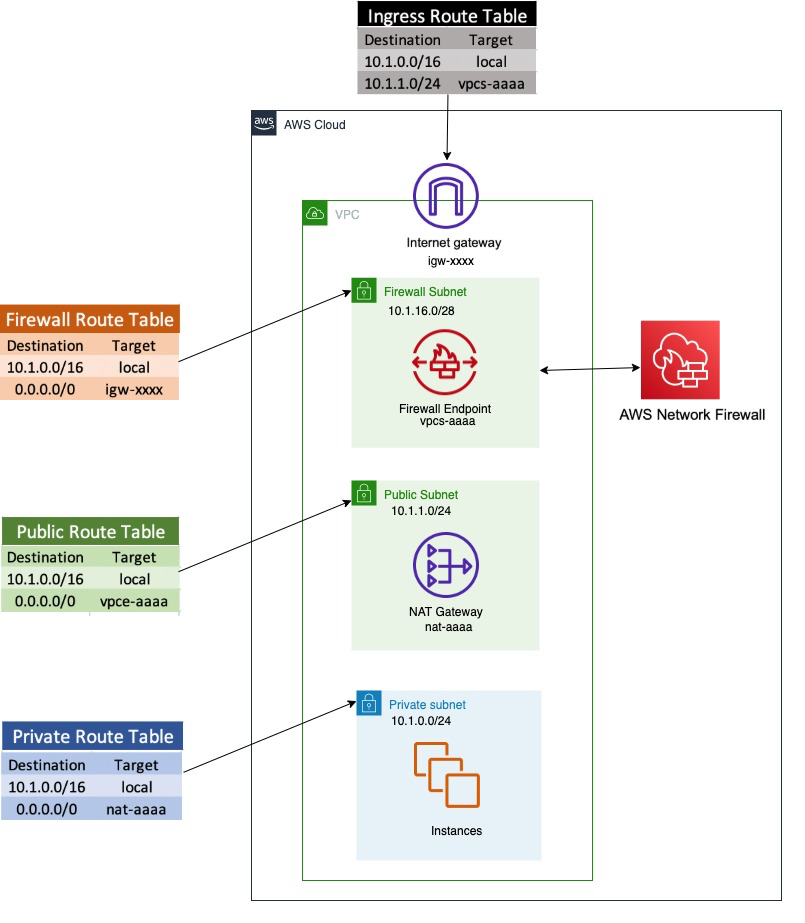 Figure 1. Network architecture diagram