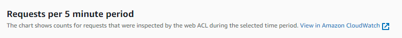 Figure 1: Title and description of the chart in AWS WAF with a shortcut to CloudWatch