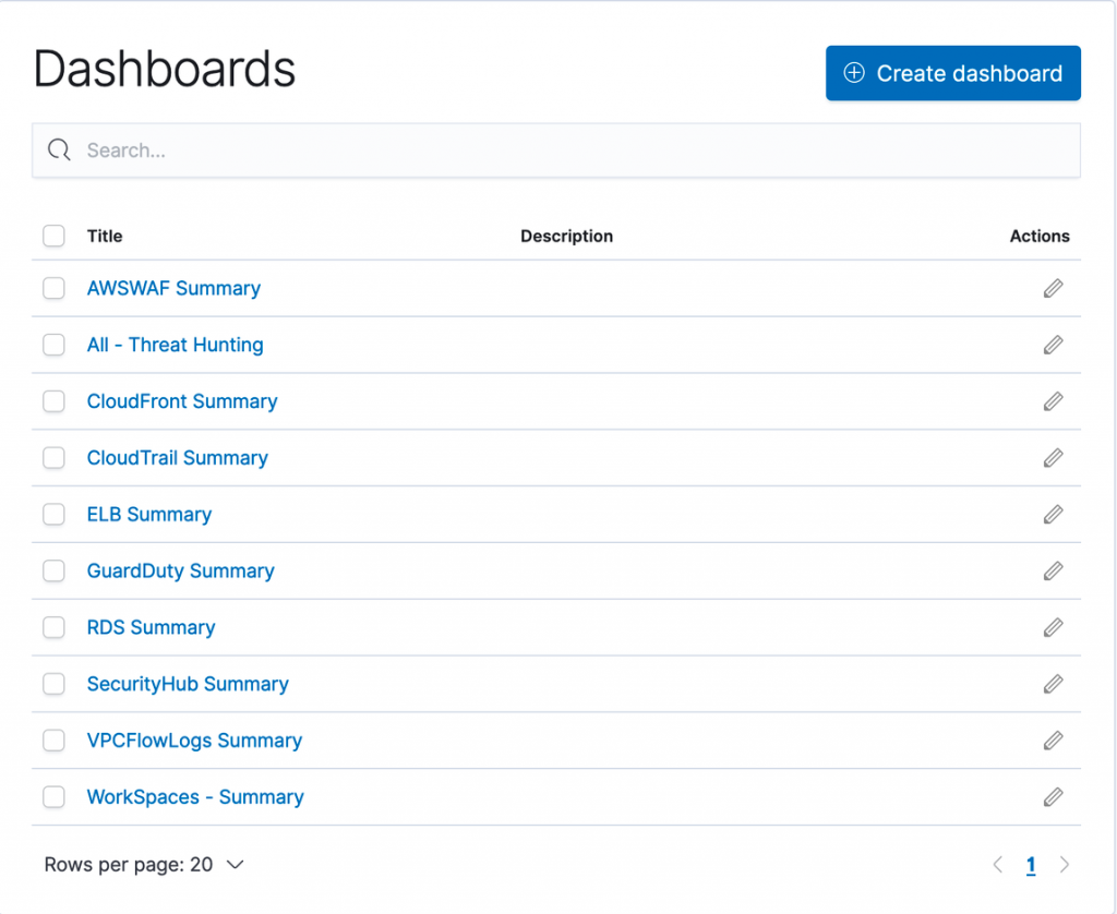 Figure 2: Pre-built dashboards within solution