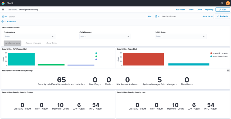 Figure 3: Dashboard preview