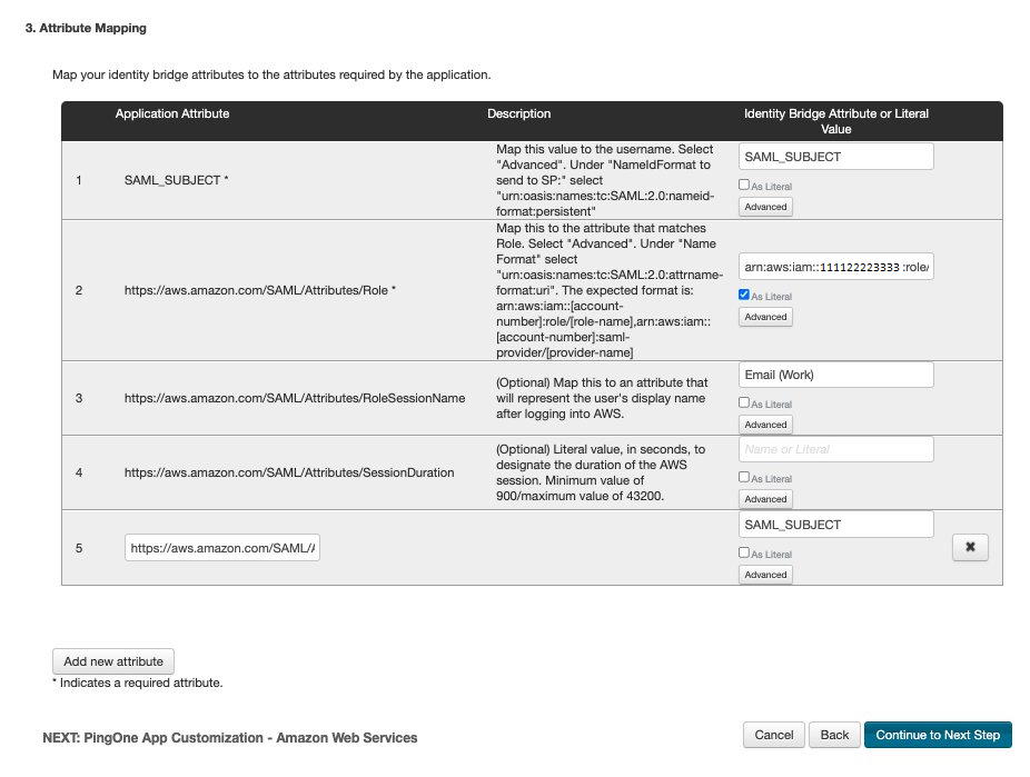 Figure 4. Attribute mappings