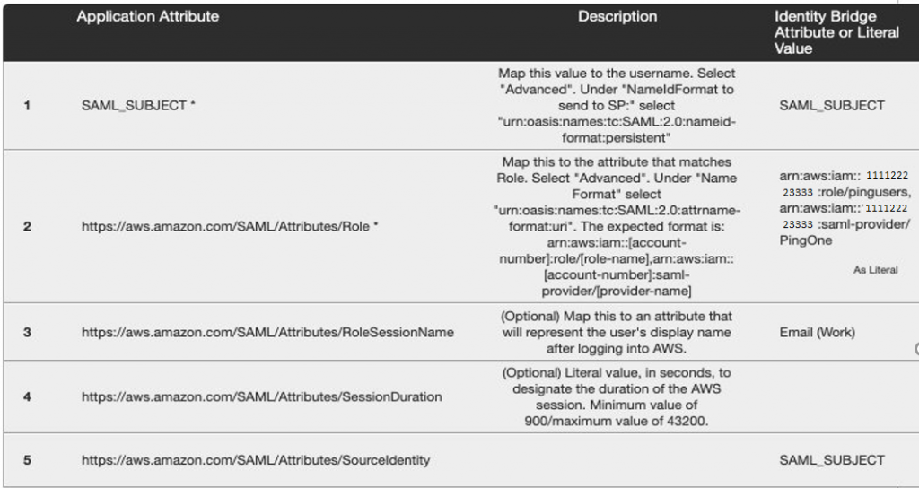 Figure 7. Review mappings