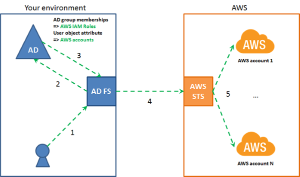 Diagram of the general workflow