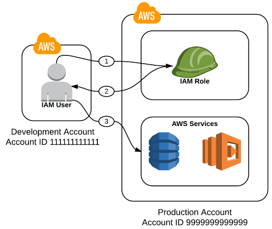 Diagram of the process workflow of the solution discussed in this post