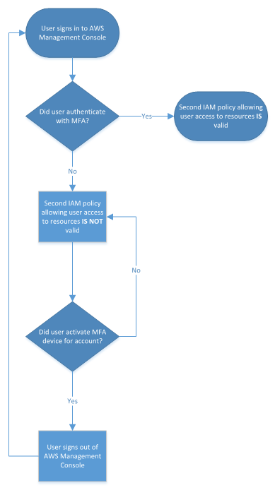 Diagram of workflow described in this blog post