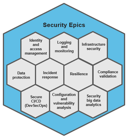 Image of security epics