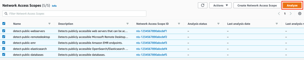 Figure 2: Custom network scopes created for Network Access Analyzer