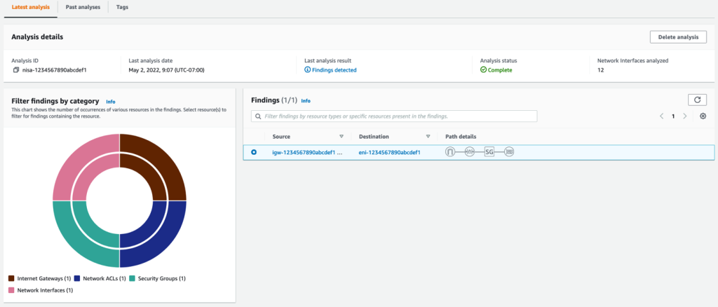 Figure 4: Finding summary identifying Amazon Aurora instance with public access to port 3306