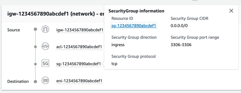 Figure 6: Resource detail within a finding outlining a specific security group allowing access on port 3306