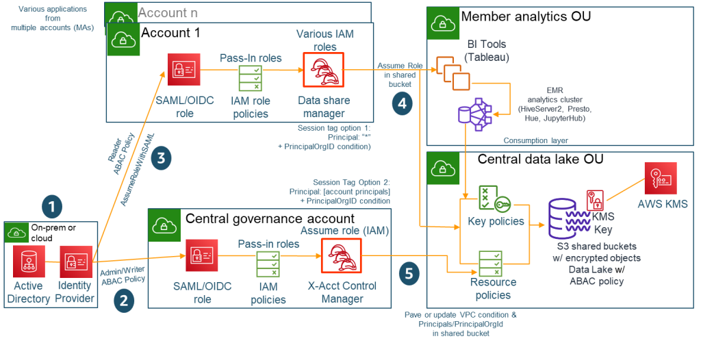 Figure 1: High-level architecture