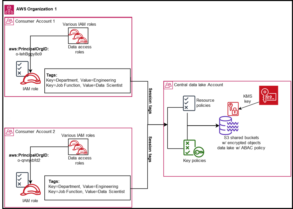 Figure 2: Sample scenario