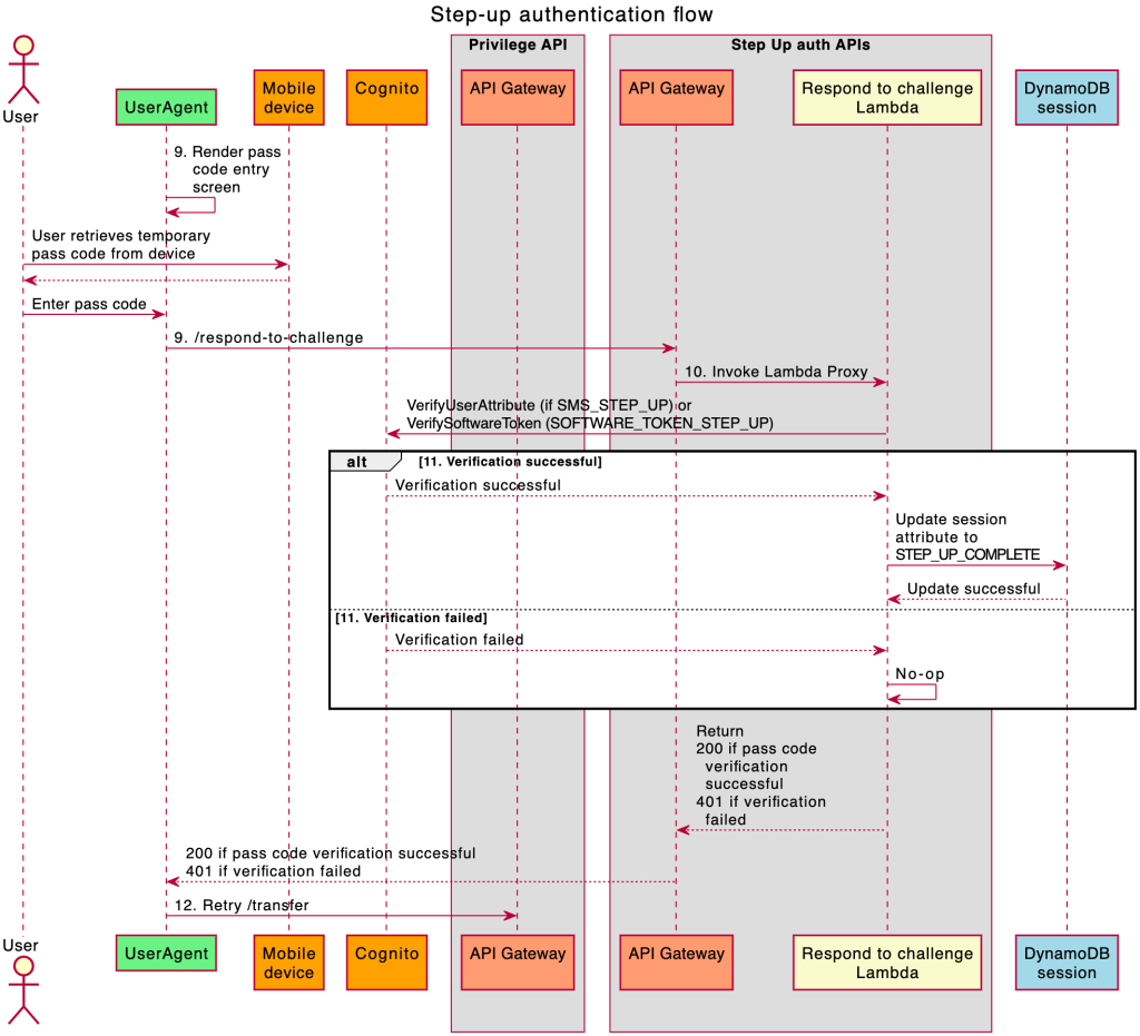 Figure 6: Invoke the /respond-to-challenge endpoint to complete step-up authentication