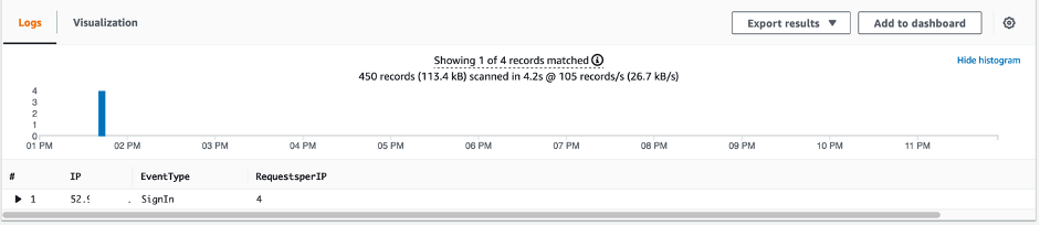 Figure 5: The sample results for the EventType query