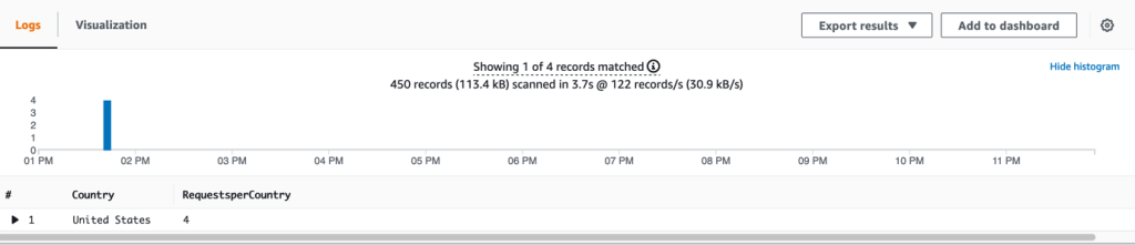 Figure 6: Sample results for the RiskLevel query