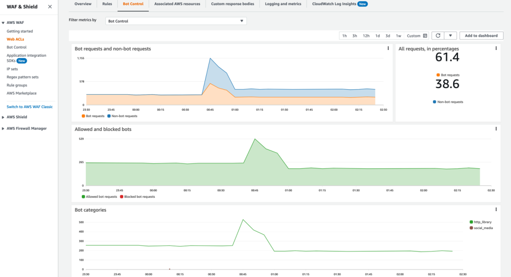 Figure 5: Bot Control – Review web ACL metrics