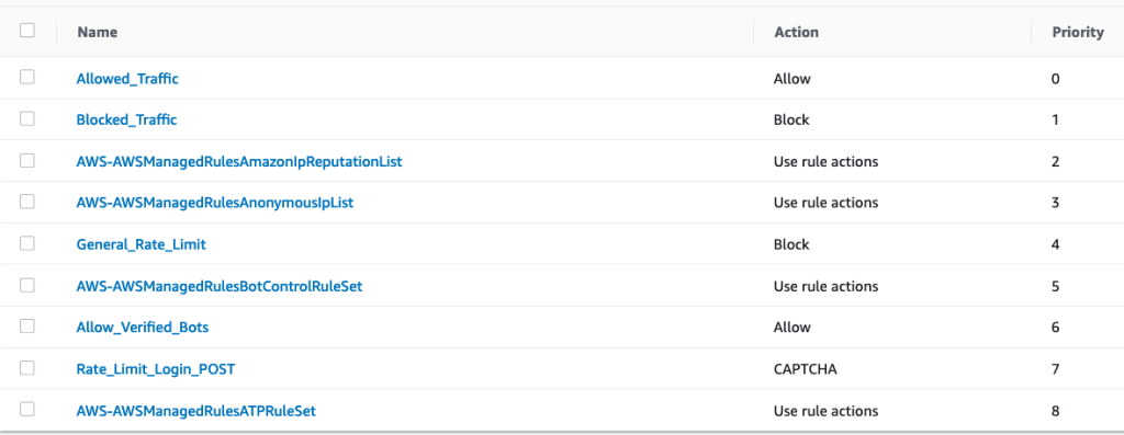 Figure 6: AWS WAF – Web ACL rule order