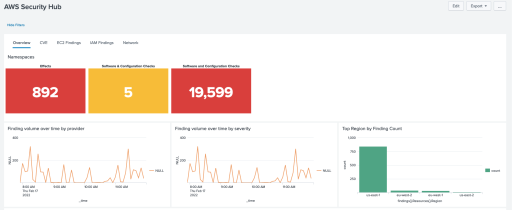 Figure 11: Example of the Security Hub dashboard in Splunk