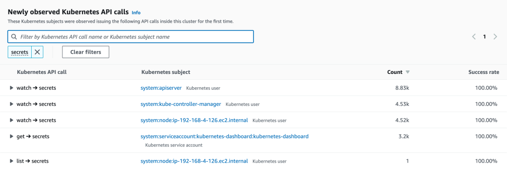 Figure 8: Example Detective summary for newly observed Kubernetes API calls from the EKS cluster