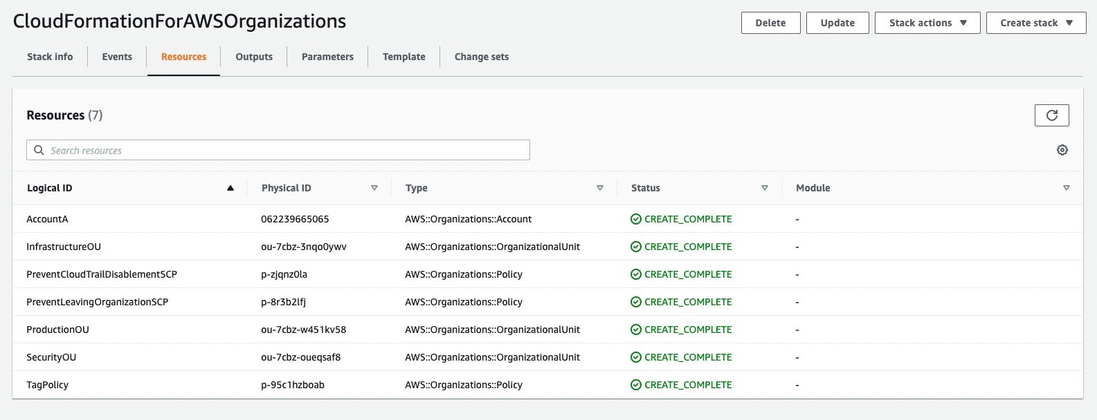 Figure 4: CloudFormation console showing stack resources created