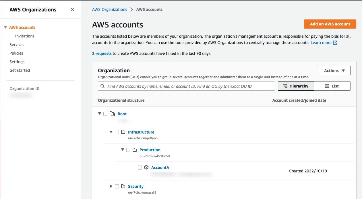 Figure 5: AWS Organizations console showing the organization structure