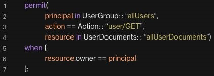 Figure 1: Using the Cedar policy language to create permissions