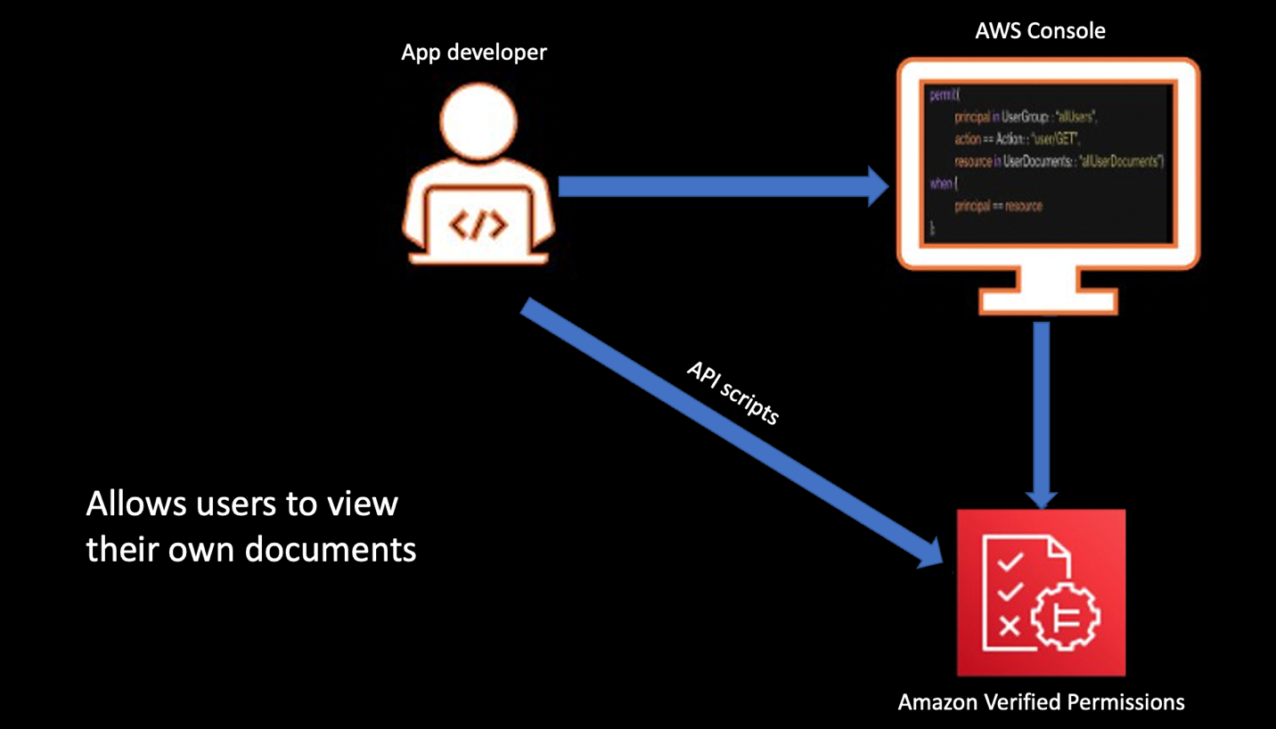 Figure 2: Creating policies as part of the deployment of the application