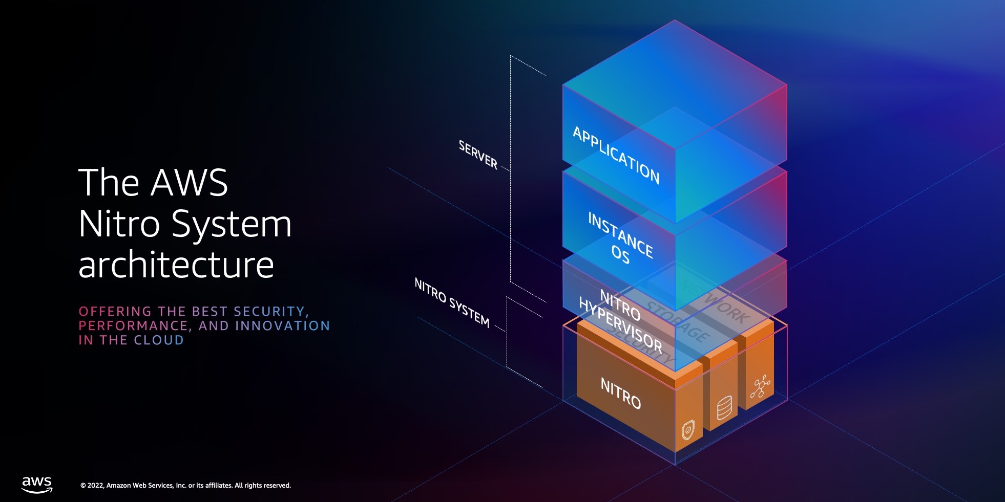 Introducing the Security Design of the AWS Nitro System whitepaper