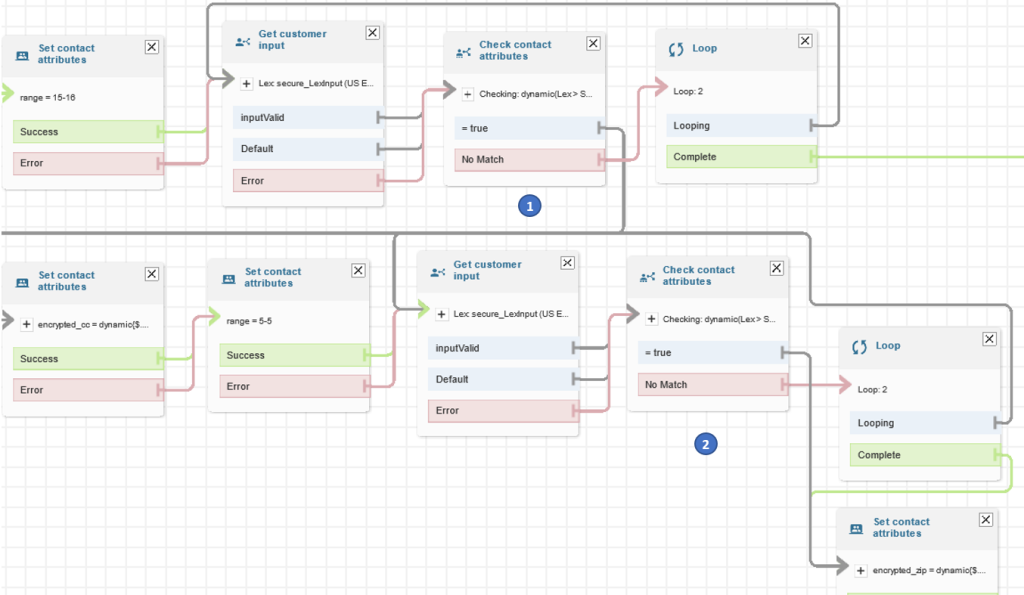 Figure 2: Contact flow captures input values using Amazon Lex and returns their encrypted values