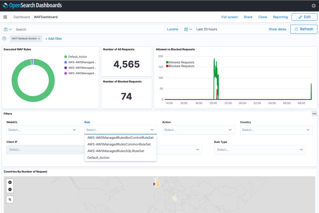 Figure 15: OpenSearch Dashboard visualized requests