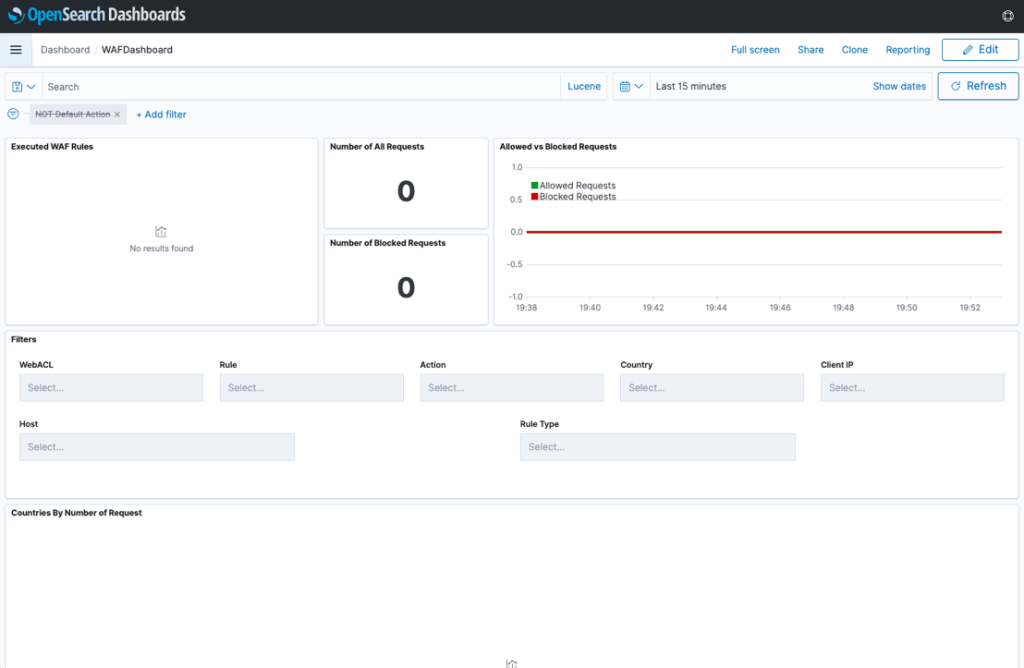 Figure 8: AWS WAF dashboard with no data