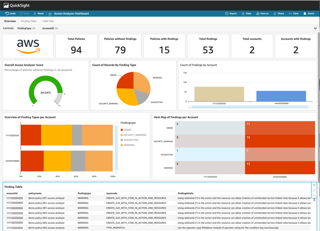 iam policy assignments quicksight