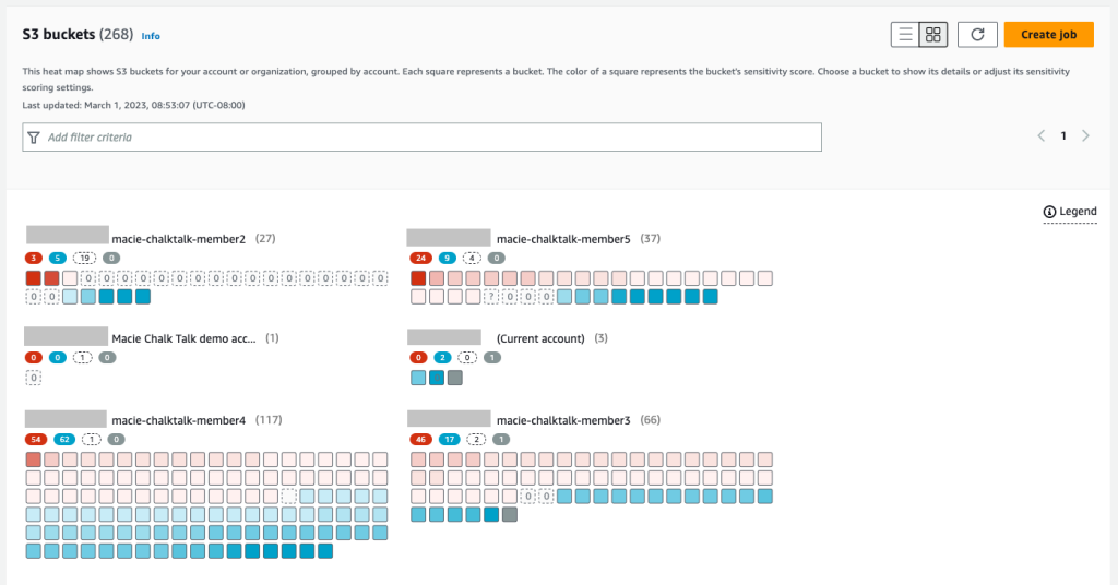 Figure 1: A heat map showing the results of automated sensitive data discovery