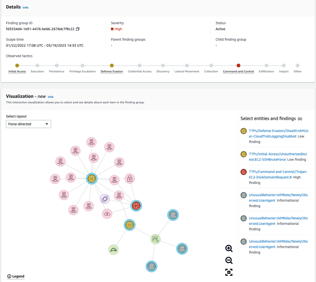 Figure 2: Details and Visualization