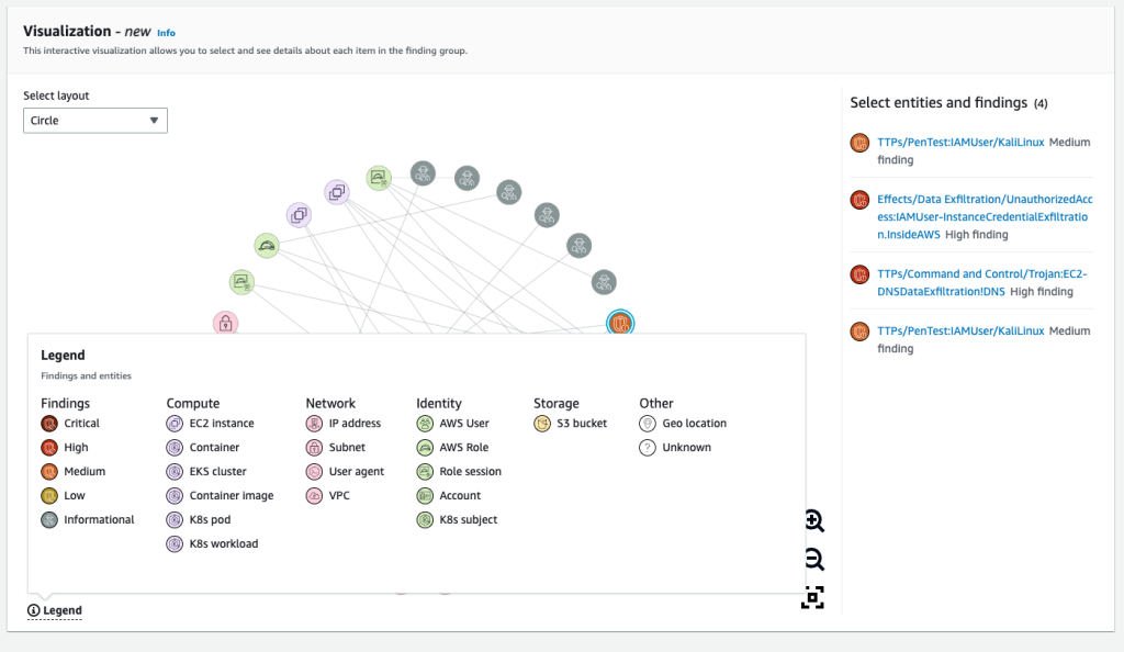 Figure 3: Visualization panel with Circle layout and Legend