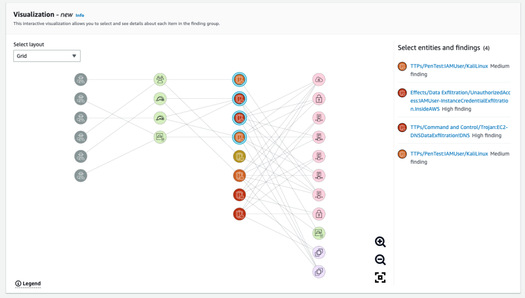 Figure 4: Visualization panel with Grid layout