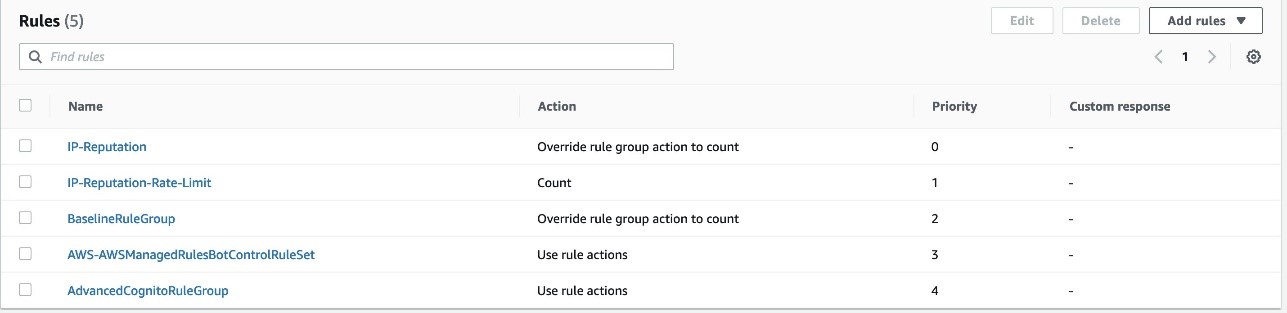 Figure 4: Summary of the rules discussed in this post