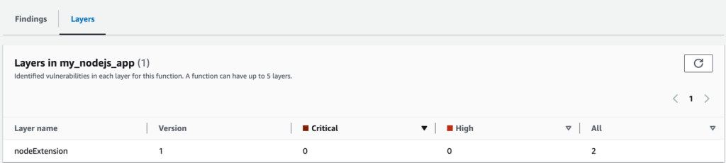 Figure 4: Amazon Inspector findings for Lambda Layers