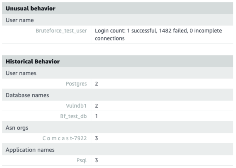 Figure 2: GuardDuty finding details showing unusual and historical behavior sections