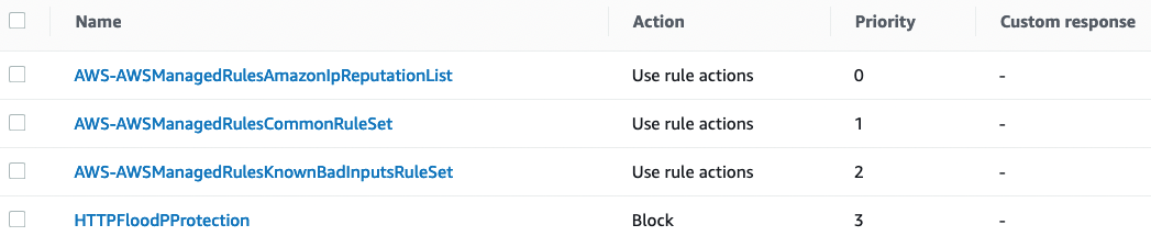 Figure 7: AWS WAF web ACL configuration