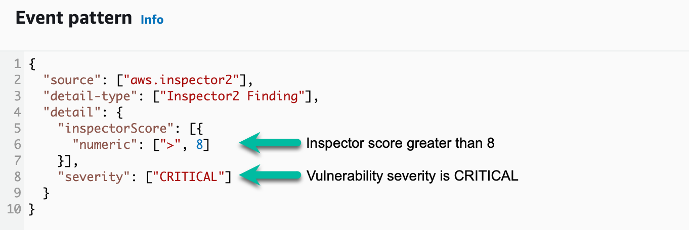 Figure 4: Event pattern for the EventBridge rule to filter on CRITICAL vulnerabilities.