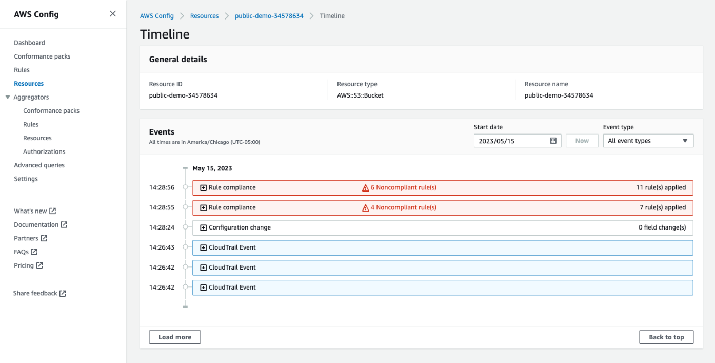 Figure 4: Config resource timeline